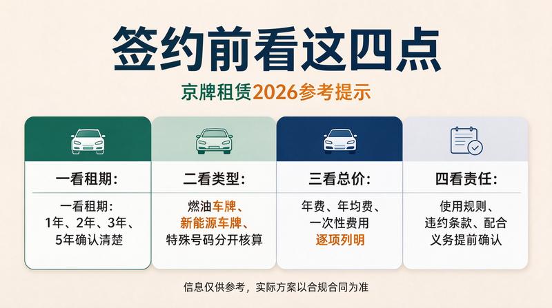 2026年京牌政策趋势